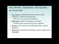 Python Program: Computer Terminology, Hardware, Software, How computers Store Data and Program Works