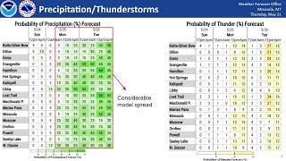 NWS Missoula Weather Briefing