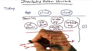 Distributed System Structure - Georgia Tech - Advanced Operating Systems
