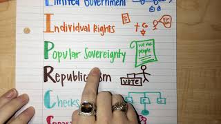 Principles of the Constitution