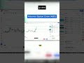 how to take put option trading analysis aoc niftytrading optiontrading chidiya daytrading