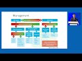 Acute heart failure pathway Dr Dennis Chong