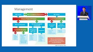 Acute heart failure pathway Dr Dennis Chong