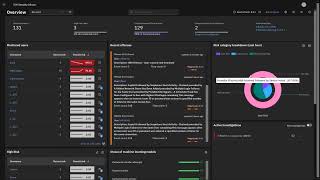 Monitoring Employee Behavior with QRadar UBA Role-Based Rule Engines and Machine Learning