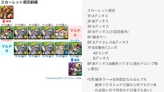 【パズドラ】スカーレット高速周回 覚醒劉備PT サブ継承無し