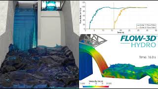Tainter Gate | FLOW-3D HYDRO