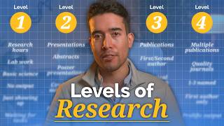 Why most med students waste years doing the wrong research