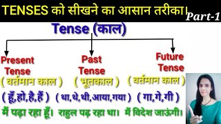 Tense | Learn Tenses in English grammar with Examples | Present Tenses,Past Tenses,Future Tenses