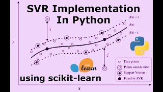 SVR Implementation in Python using scikit-learn
