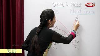 Count and Match | Match The Fruits With Numbers | Maths For Class 2 | Maths Basics For CBSE Children