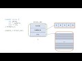 Working with C Structs Containing Pointers