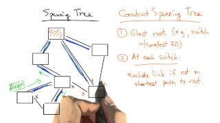 Spanning Tree - Georgia Tech - Network Implementation
