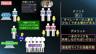 学会やスタディクラブのハイブリッド配信の方法