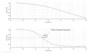 How to Calculate Gain and Phase Margin and Cross Over Frequencies From a Bode Plot