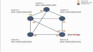 computer networking spanning tree tutorial