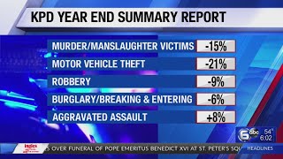 Knoxville Police share 2022 Year-End Summary Report