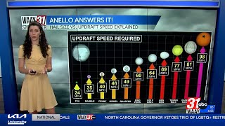 Anello Answers It: Hail size vs  hail damage explained