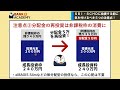 【知らないと怖い】sbi・schdに投資する前に気を付けるべき5つの注意点を徹底解説！