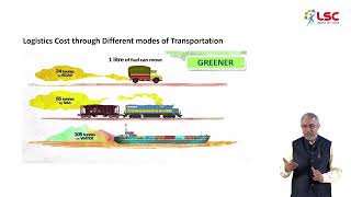 FOL : Logistics cost, reduction in logistics cost, benefits of efficient logistics