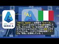 【サッカーエンブレム解説！】セリエa【各国リーグ】