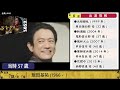 【大河ドラマ】昔の大河にでています・・・【松平広忠を演じた俳優】