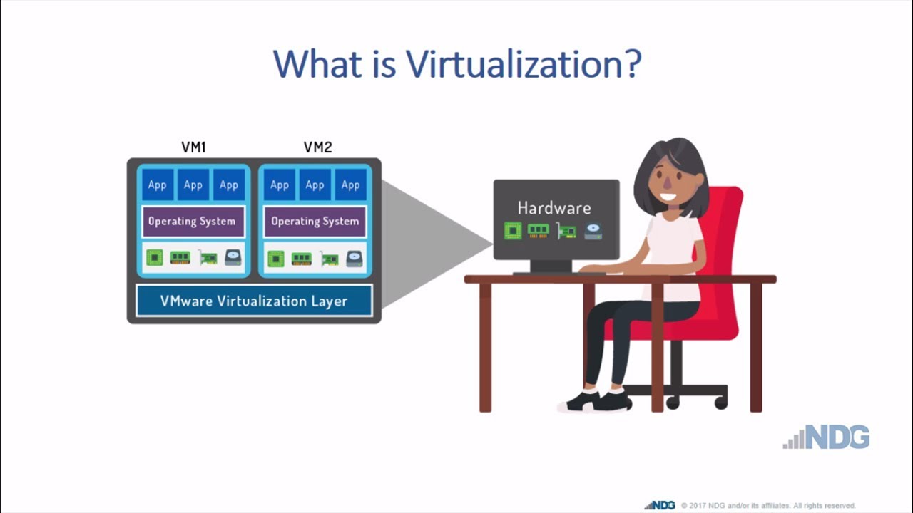 What Can Virtualization Do Logic Finder What Can Virtualization Do Logic Finder