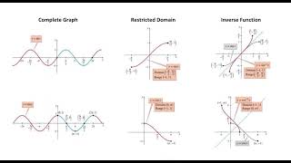 4.1.1 The Inverse Sine, Cosine, and Tangent Functions