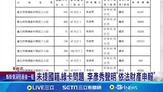 李彥秀爆申請減稅7千美金! 高嘉瑜:涉對美作偽證 有綠卡? 高嘉瑜爆李彥秀加州豪宅申請\