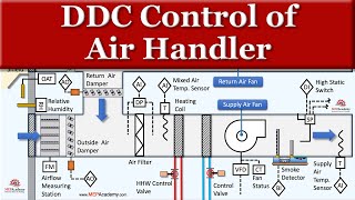 DDC Control Points for an Air Handler