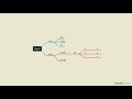 JavaScript Tutorial - What is the Document Object Model?