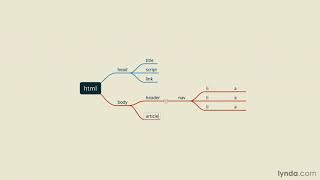 JavaScript Tutorial - What is the Document Object Model?