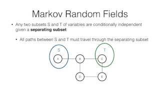 Undirected Graphical Models