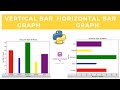 Vertical & Horizontal Bar Graph Using Python 😍 | Matplotlib Library | Step By Step Tutorial