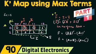 K' Map using Max Terms (Part 1)
