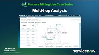 Multi-hop Analysis - Process Mining Use Case Series