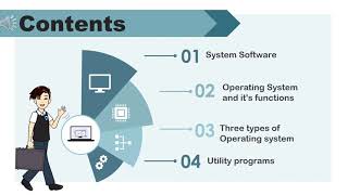 Operating System and Utility Programs