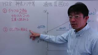 H28年度神奈川中等教育学校（相模原中等・平塚中等）適性Ⅱ-4(2)