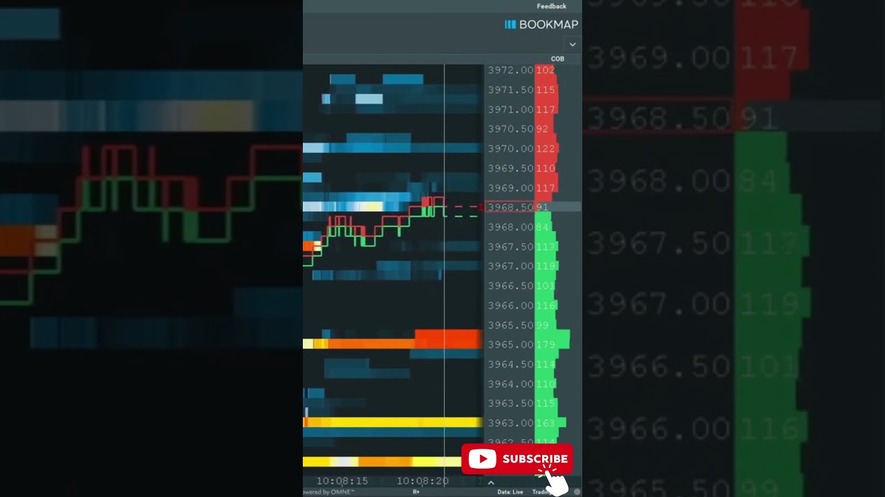 What Is A Liquidity Heatmap ? - YouTube