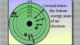 Fundamentals of Chemistry: Unit 3 - Lecture 7