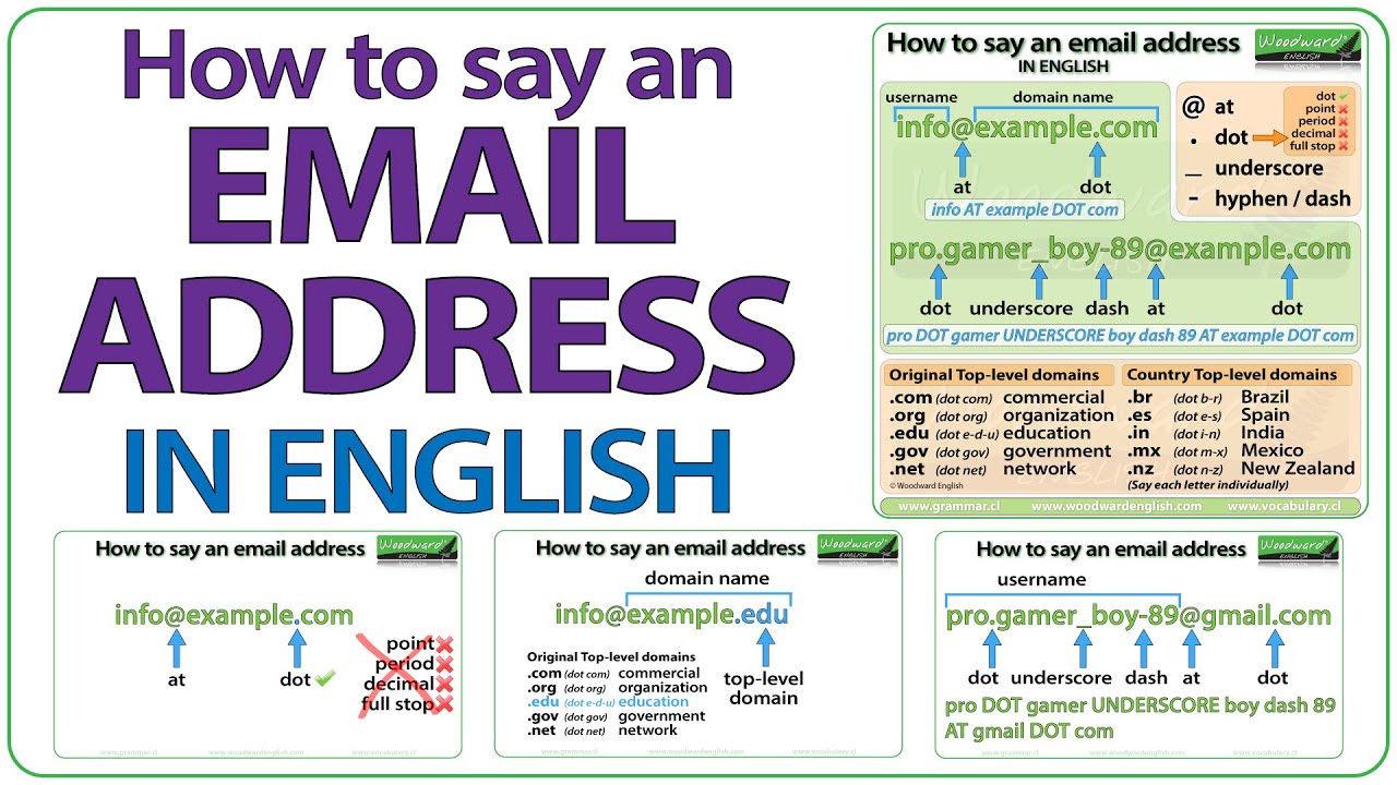 How To Say An Email Address In English | ESOL Vocabulary Lesson | Speak ...