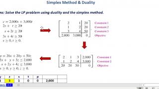 Linear Programming-Standard Minimization