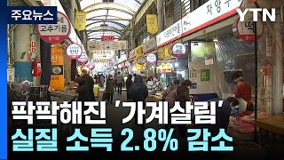 고물가에 실질 소득 2.8%↓...고금리에 이자 비용 20%↑ / YTN