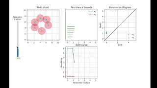 Persistent Homology Filtration + Python Code