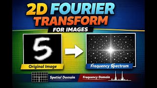 2D Discrete Fourier Transform Explained for Images | Computer Vision Basics