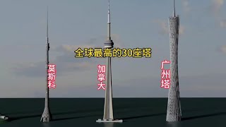 全球30座地標建筑高度排名，有10座在中國哪個城市