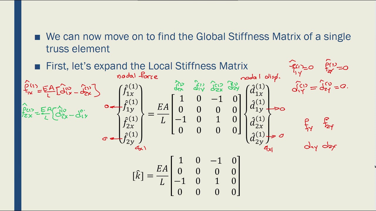 Intro To FEM - Week02-09 Truss Global Stiffness Matrix 02 - YouTube