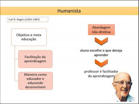 Teorias Da Aprendizagem - YouTube