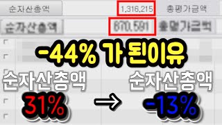 주식투자 일주일사이 +31%에서 -14% 총44% 손실 발생