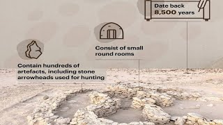 Oldest buildings in UAE discovered, dating back 8,500 years