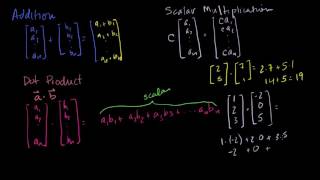 Vector dot product and vector length | Vectors and spaces | Linear Algebra | Khan Academy